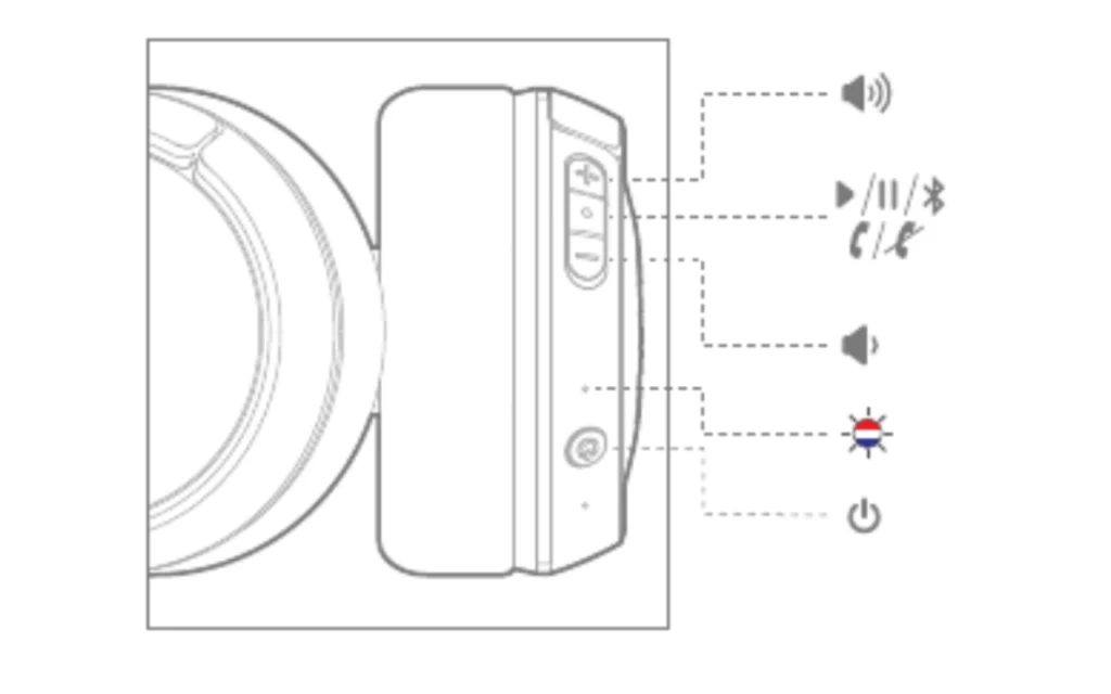 Liste des commandes gestuelles du casque JBL Tune 560BT