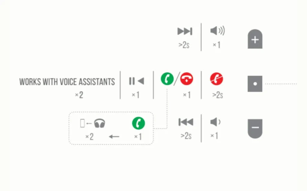 Liste des commandes du casque JBL Tune 700BT