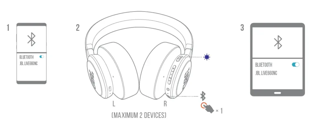 Instructions pour connecter le casque JBL Live 660NC